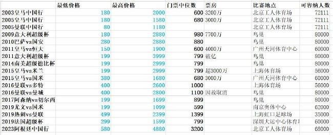 据悉，阿劳霍有一个条款，转会可能能以8000万欧完成。